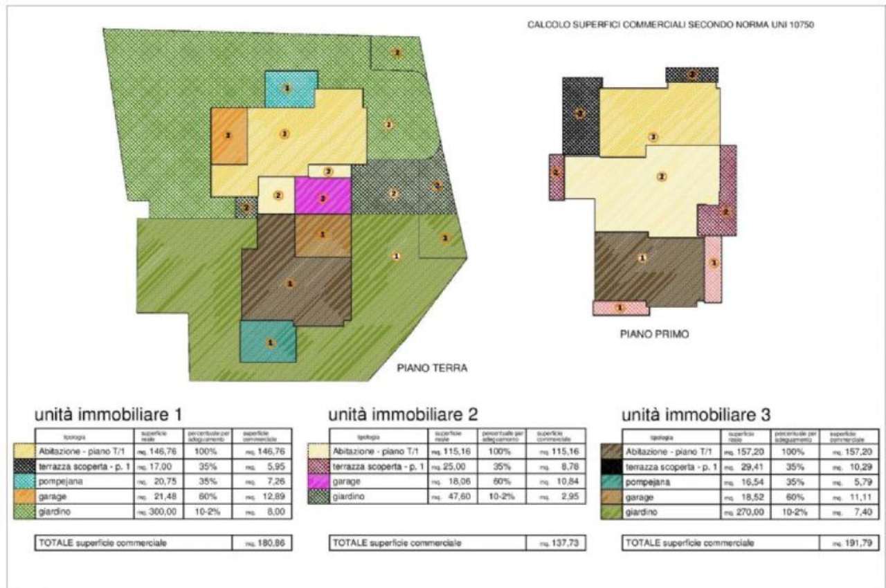  villorba vendita quart:  agenzia aurora