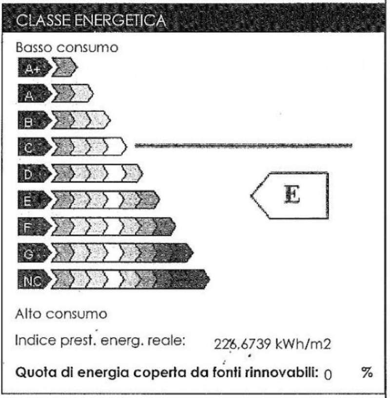 Rustico - Cascina VILLAFRANCA D