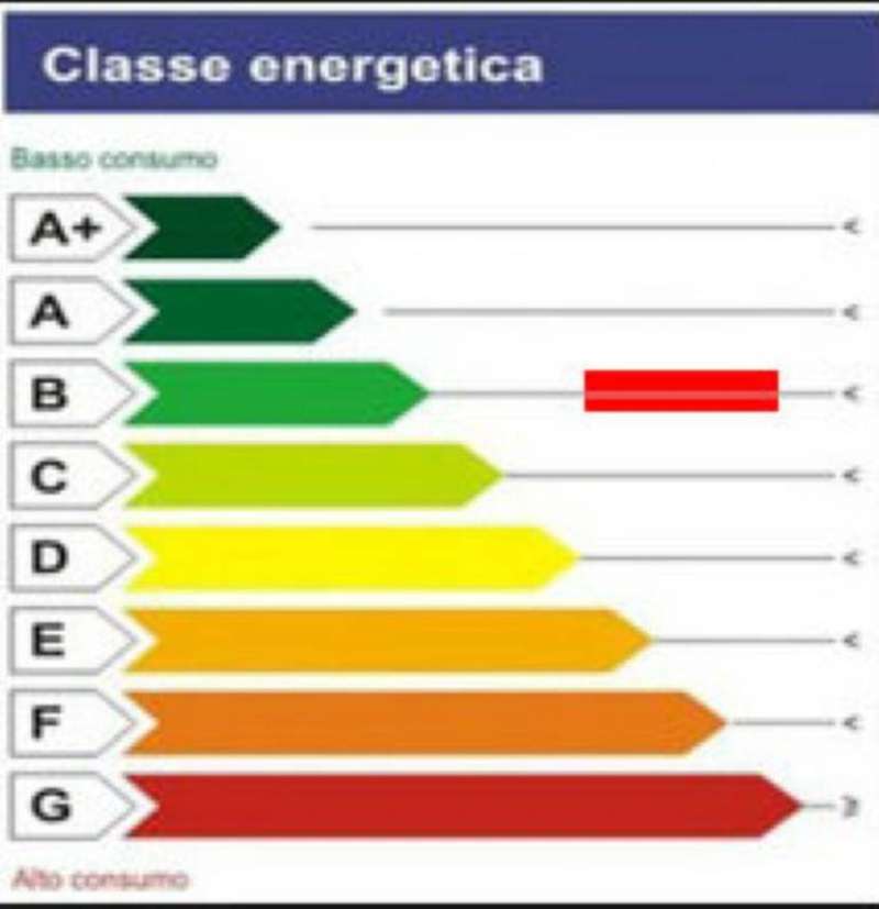 Appartamento ASTI vendita    La casa