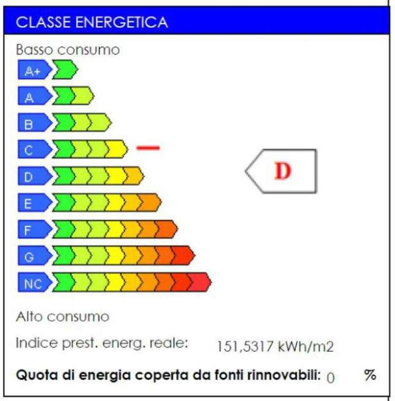 Appartamento BAGNOLO PIEMONTE vendita    La casa