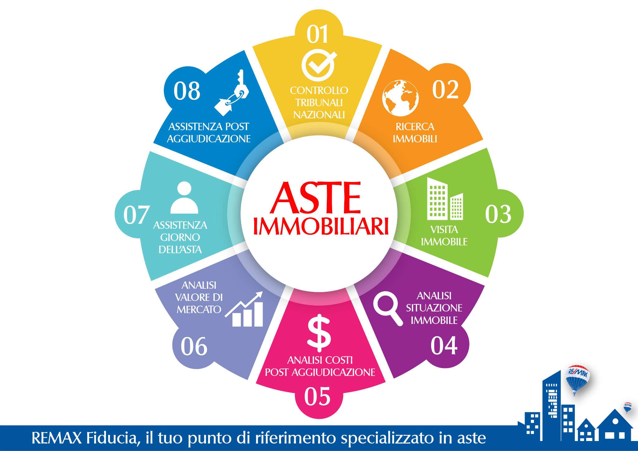 Appartamento MILANO vendita   Giancarlo Sismondi Fiducia Re/max
