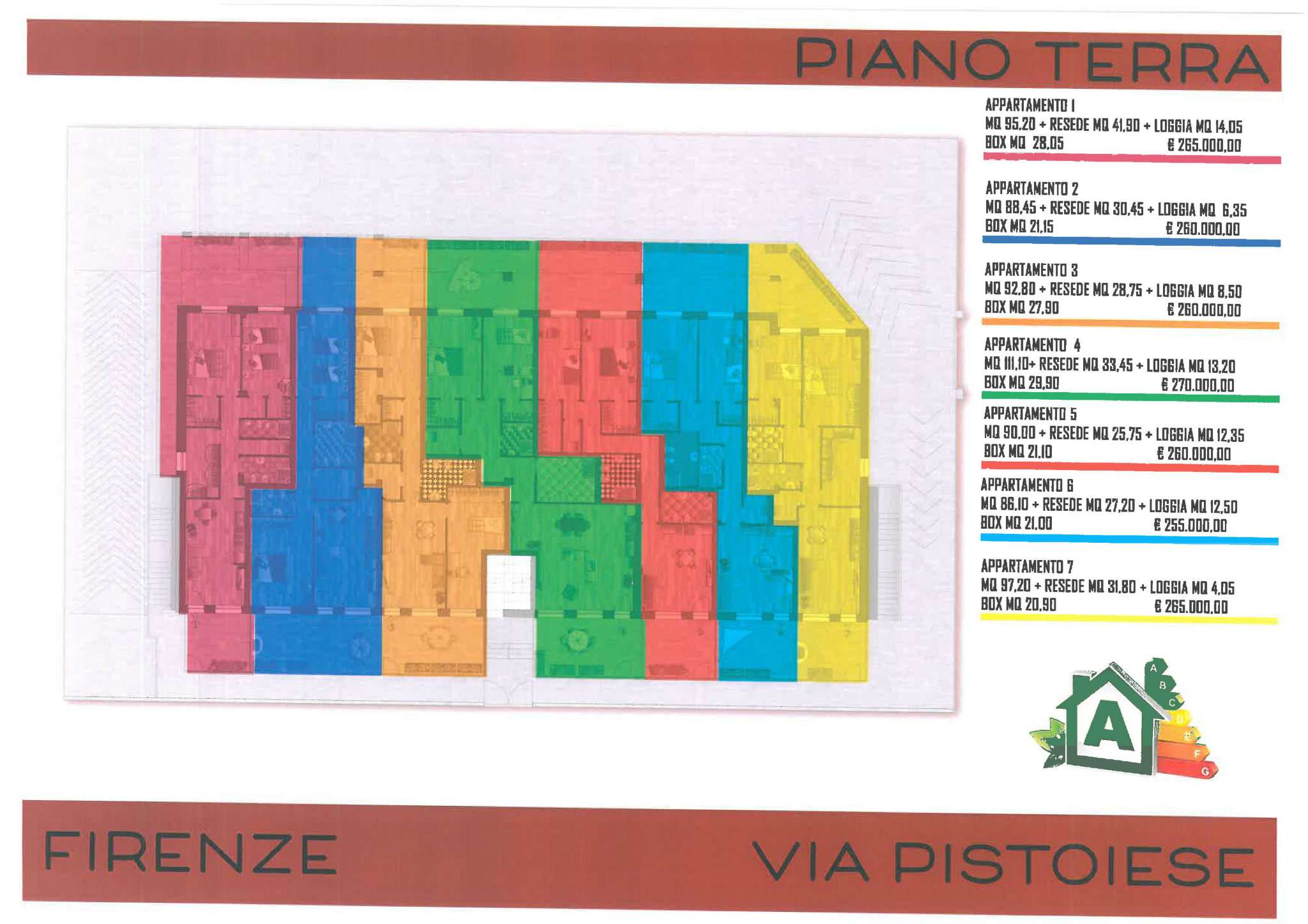 Appartamento FIRENZE vendita  IL LIPPI Pistoiese Investimento Prudente