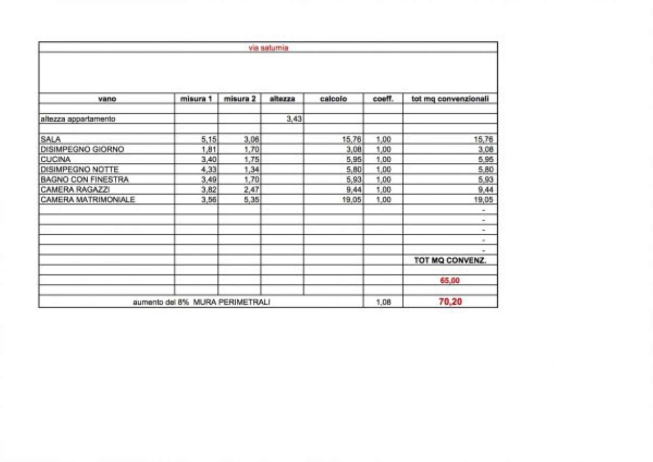 Appartamento GROSSETO vendita    Immobiliare Aquileia